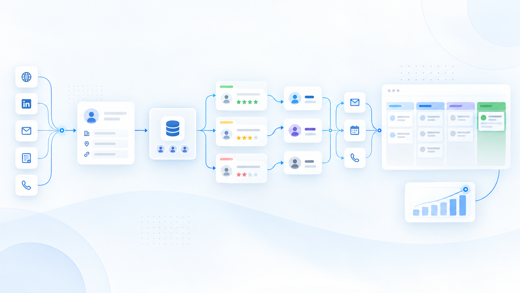 CRM sales pipeline with commercial opportunity stages